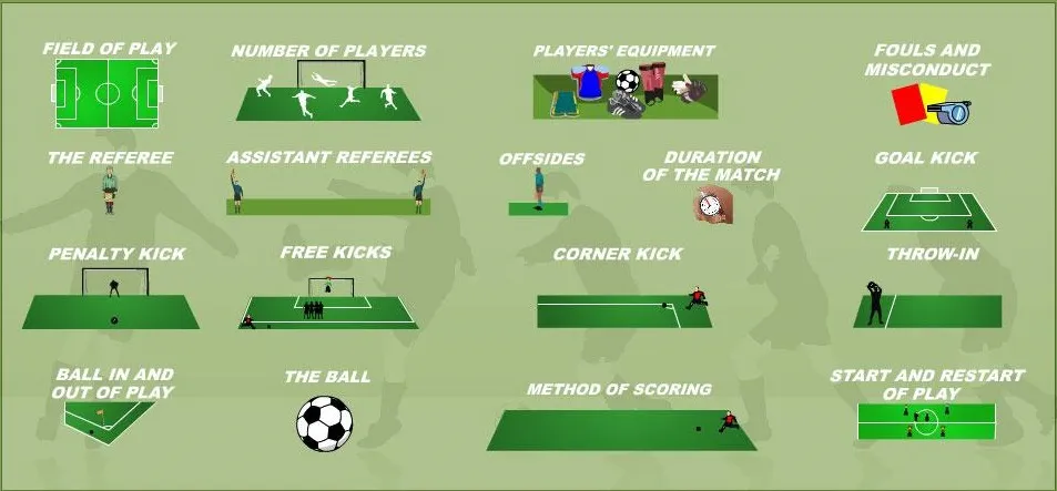 Regulations on substituted and substitute players